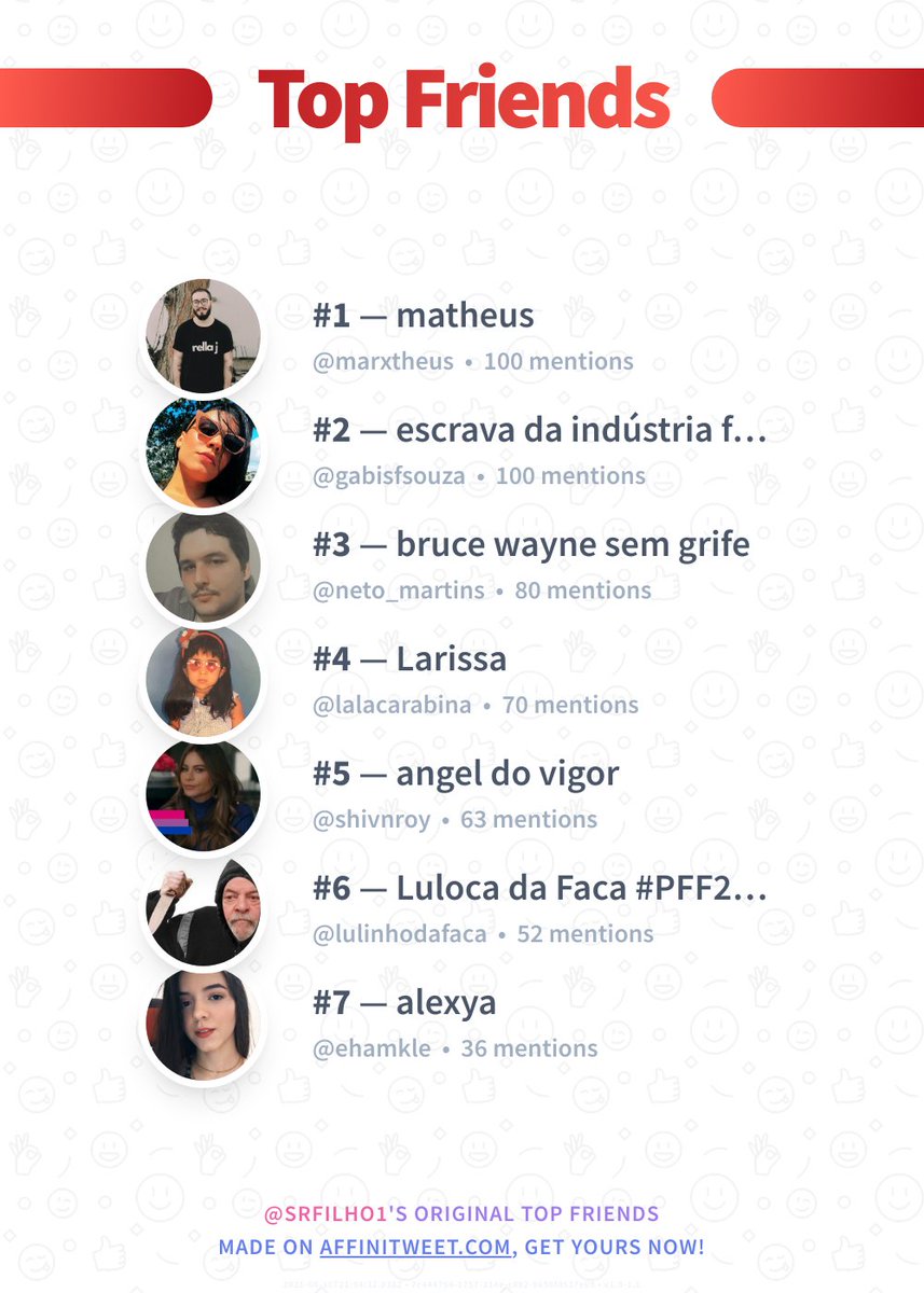 ✨ Top Friends

🥇 marxtheus
🥈 gabisfsouza
🥉 neto_martins
🏅 lalacarabina
🏅 shivnroy
🏅 lulinhodafaca
🏅 ehamkle

➡️ affinitweet.com/top-friends