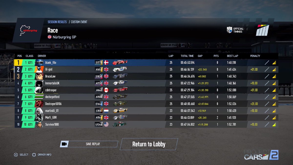 ** RACE RESULTS**

A big win for blank_file as he takes a chunk out of BruceLaw’s lead in the Flux Motorsport GT1 Championship with victory at the Nurburgring!

#SimRacing #ProjectCars #GT1 #Nurburgring #PS4 #PS5 #FluxMotorsport #FLUX