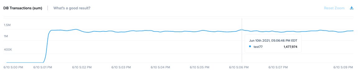 Moving database workloads to #Nutanix? Benchmarking is easy with Nutanix X-Ray.

One click-deploy 100 Postgres VMs onto a cluster and run the built-in PGBench workload.

github.com/garyjlittle/xr…  Workload designed by <a href="/cloudbacteria/">(GV) Venkateswaran Govindasamy</a>