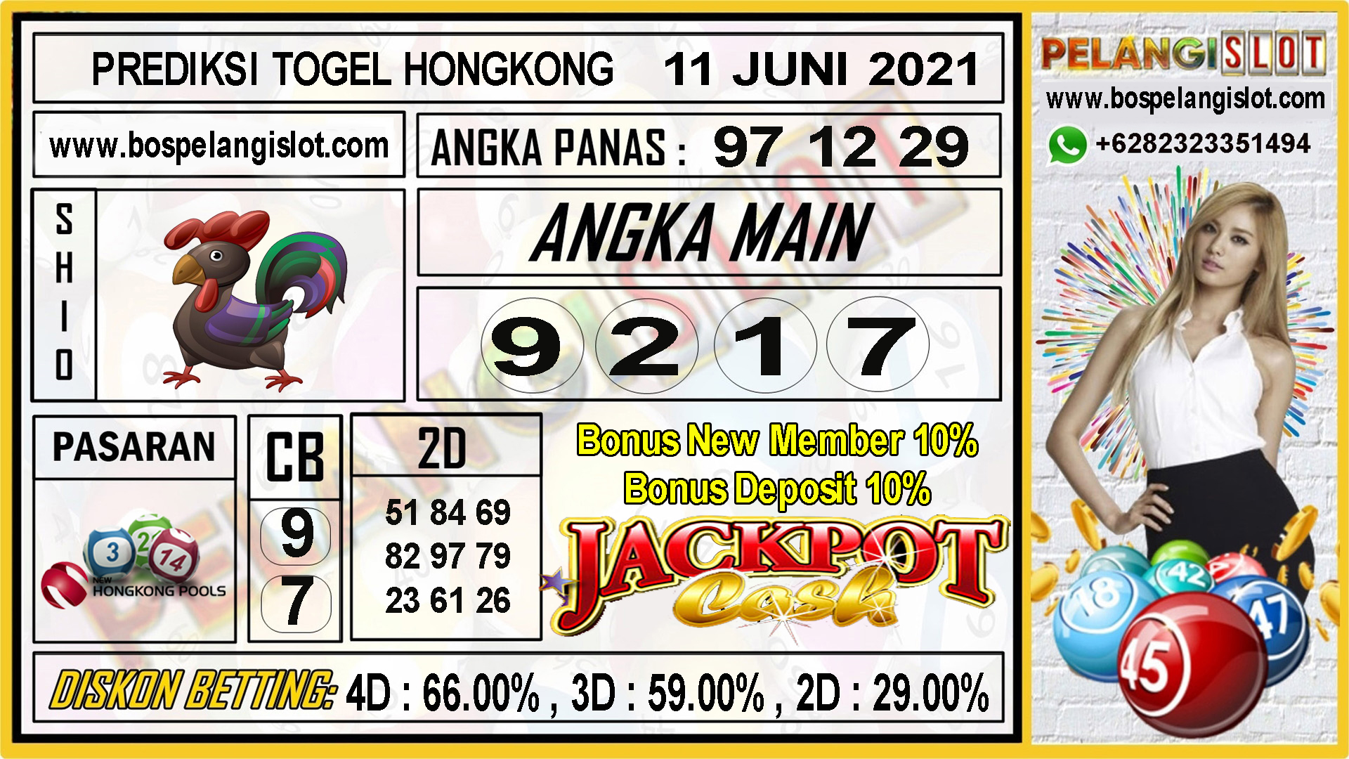 Pelangi Slot No Twitter Prediksi Togel Hongkong Pools 11 Juni 2021 Angka Main 9 2 1 7 Colok Bebas 9 7 Shio Ayam Angka Panas 97 12