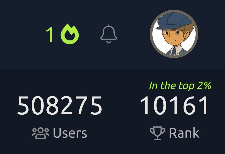 In the top 2% <a href="/RealTryHackMe/">TryHackMe</a>