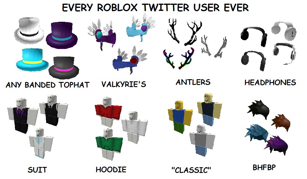 Roblox Wiki Is Down Again Developer Hub Issues Devforum Roblox Interesting ...