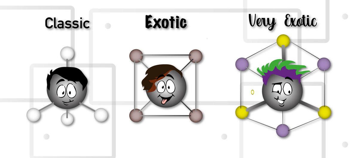 Computational and Theoretical Chemistry Group (@ctcgunab) on Twitter photo New friends have joined the group: a classical tetracoordinate carbon, an exotic ptC (in the CAl4(2-) cluster), and a very exotic phC (in the CE3M3+, E=S–Te, and M=Li–Cs clusters). Molecular diversity !!
<a href="/william_tiznado/">William Tiznado</a> <a href="/theochemmerida/">Gabriel Merino</a> <a href="/MolPhysChem/">PhD. Fisicoquímica Molecular UNAB</a>
onlinelibrary.wiley.com/doi/abs/10.100… New friends have joined the group: a classical tetracoordinate carbon, an exotic ptC (in the CAl4(2-) cluster), and a very exotic phC (in the CE3M3+, E=S–Te, and M=Li–Cs clusters). Molecular diversity !!
<a href="/william_tiznado/">William Tiznado</a> <a href="/theochemmerida/">Gabriel Merino</a> <a href="/MolPhysChem/">PhD. Fisicoquímica Molecular UNAB</a>
onlinelibrary.wiley.com/doi/abs/10.100…
