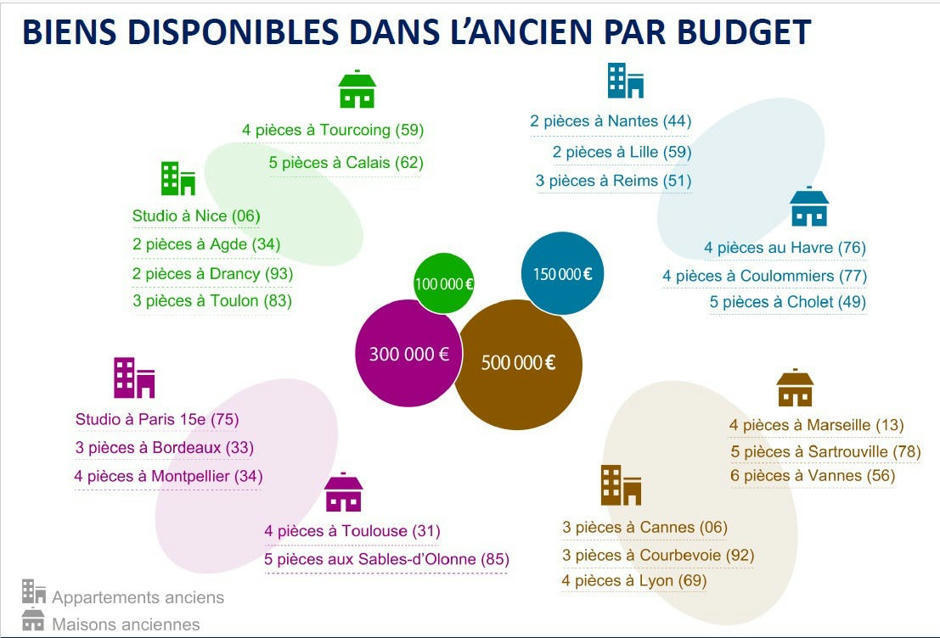 Article intéressant sur l’impact du Covid sur l’immobilier. Principalement résidentiel.