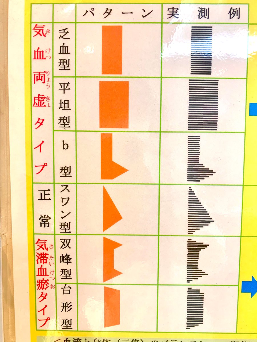 生理不順 Hashtag Posts And Instagram Pictures And Videos Offerdos Com