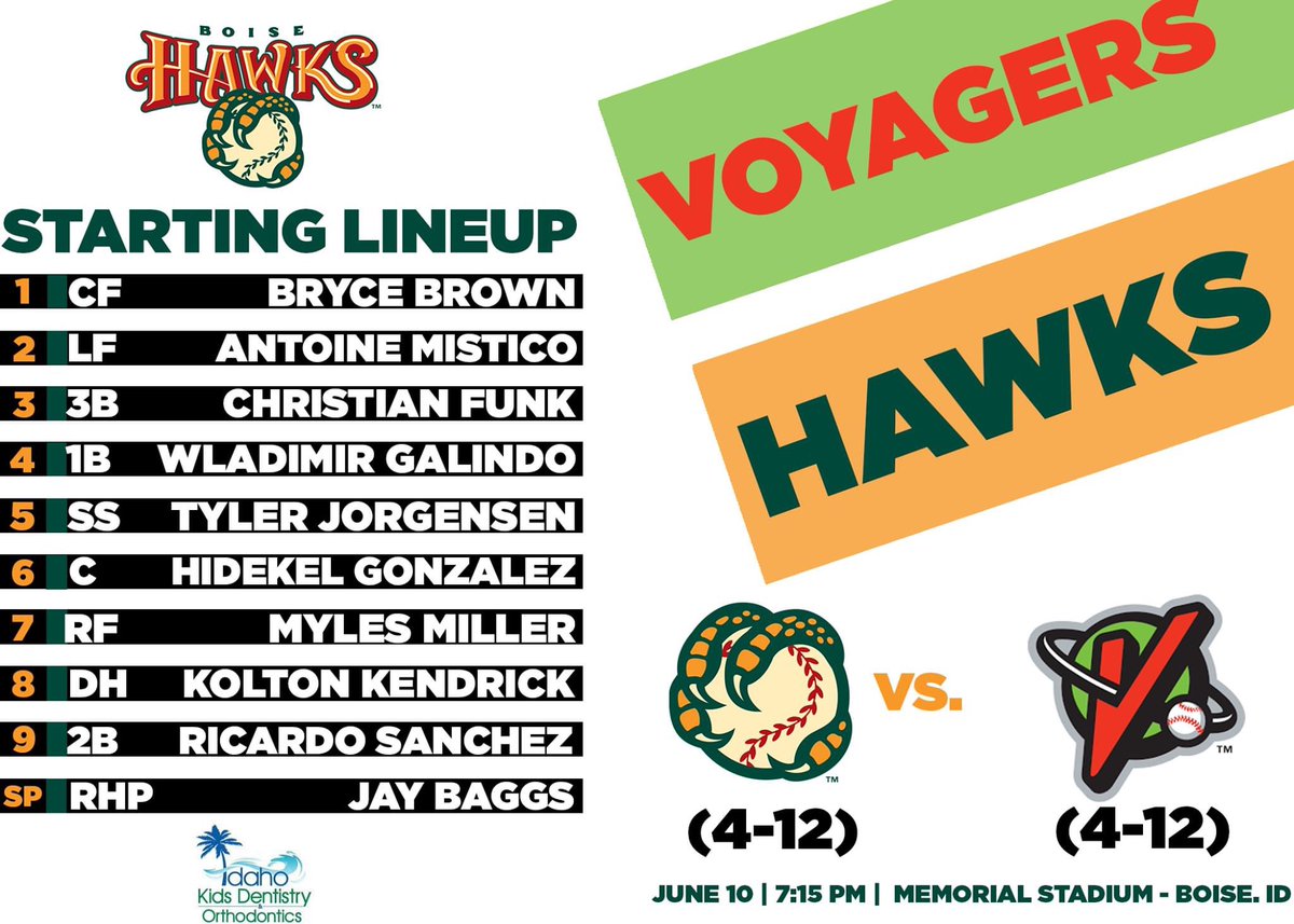 LAST NIGHT WAS FUN WASN'T IT? LET'S DO IT AGAIN!
🆚:Great Falls Voyagers
🏟: Memorial Stadium 🏠
🕰: 7:15 🏔 
📺:web.playsight.com/facility/boise…