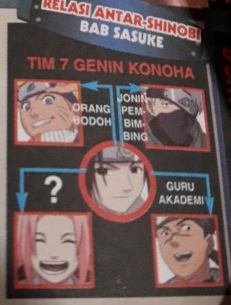 shaaringans's tweet image. A gente não fala o suficiente sobre nessa revista a relação do Sasuke com a Sakura estar “?”