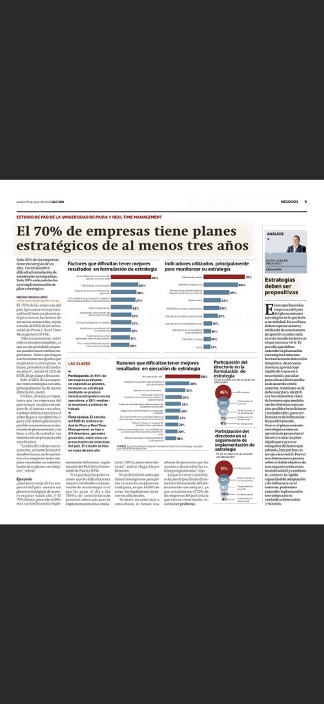 halegreb's tweet photo. Gracias @Gestionpe por publicar hoy el estudio que realizamos junto al @padperu Dirección de la Universidad de Piura sobre la formulación y ejecución de la Estrategia en las empresas
#estrategia #pad #realtimemanagement https://t.co/rxSPrJ3zpS