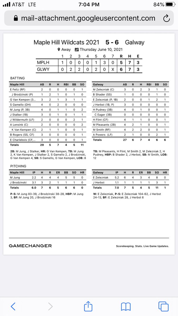 Maple Hill Baseball Maphillbaseball Varsity Lost To 3 Galway Today 6 5 In Class C Sectional Play In An Outstanding High School Game Proud Of Our Squad Battling Back After Being