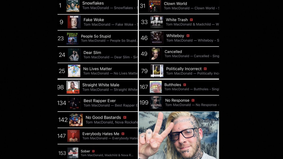 WE HAVE 17 SONGS IN THE iTunes HIP-HOP TOP 200 🤯🤯🤯
