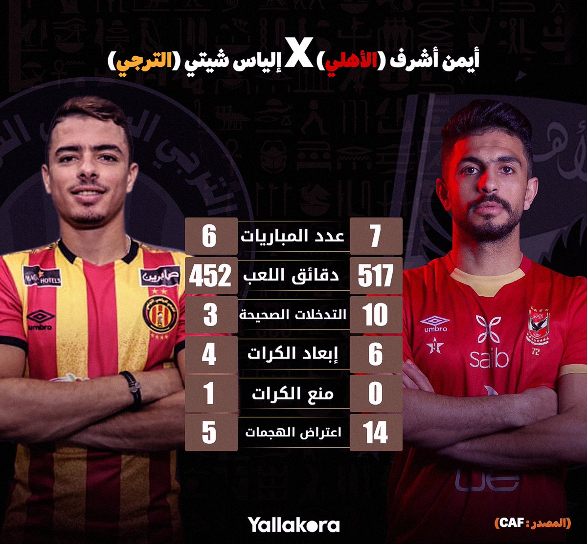 أيمن أشرف 🆚 إلياس شيتي في دوري أبطال إفريقيا هذا الموسم بداية من دور المجموعات وقبل موقعة نصف النهائي