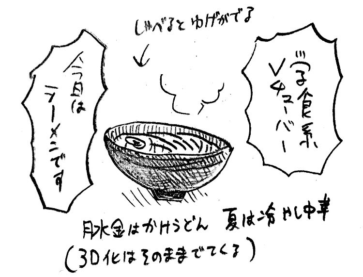 友達が食べ物描くの好きなら食べ物Vチューバーになったら(??)と言われ出た案🍜

モデリングどなたかよろしくお願い致します🥺 