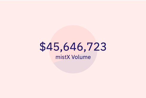 Dire_0x's tweet image. Just two weeks from mistX.io launch and already almost $50m in MEV protected transaction volume. #flashbots $MIST @_alchemistcoin
