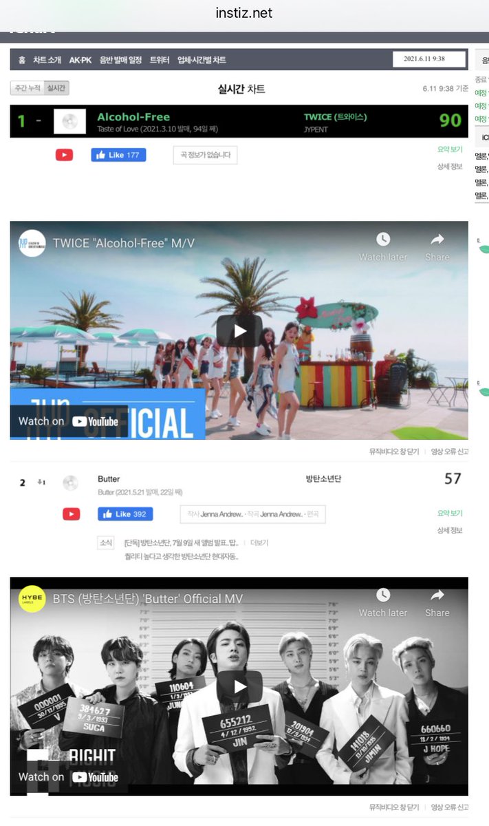krishcletz's tweet photo. When #BTS & #TWICE collide, charts are crashing. Pls fix @instiz_ichart
#BANGTWICE 🔥
#NationsBoyGroup #NationsGirlGroup #AlcoholFree #Butter @blueberrich https://t.co/sDznh5lOG4