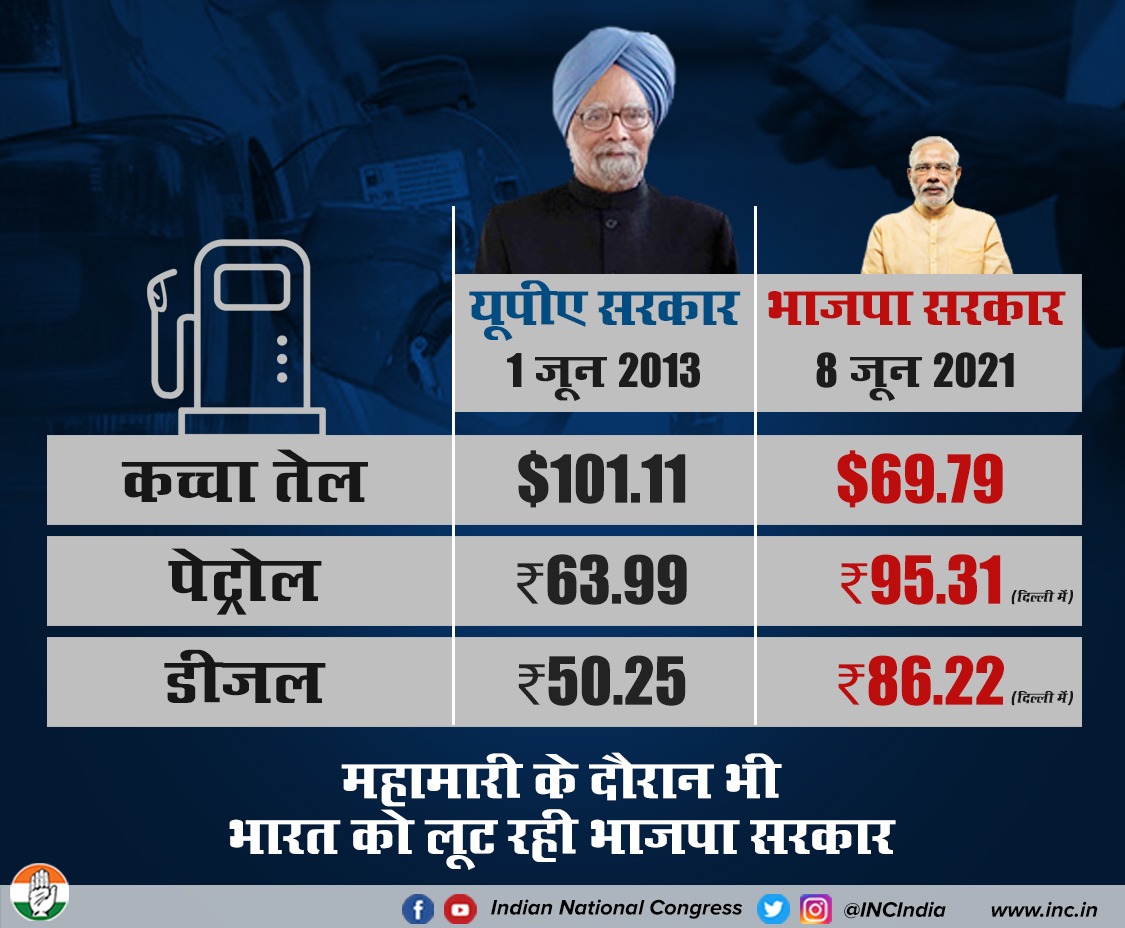 INCIndia's tweet photo. जब अंतरराष्ट्रीय स्तर पर कच्चे तेल के दाम कम हैं, ऐसे समय में भाजपा का 'लूट का अवसर' देशवासियों के साथ अवैध वसूली जैसा कृत्य है।

भाजपा अपने 'लूट के अवसर' को रोक कर देशवासियों को राहत पहुंचाए।
#BJPLootingIndia https://t.co/SRhixd9LJF