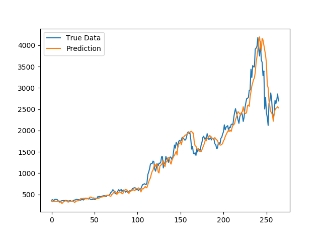 Snowlet_xyz's tweet photo. #cryptocurrency  This is the ETH price forecast chart based on the historical data to predict the price of June 10th. https://t.co/zeZhBHvvcO