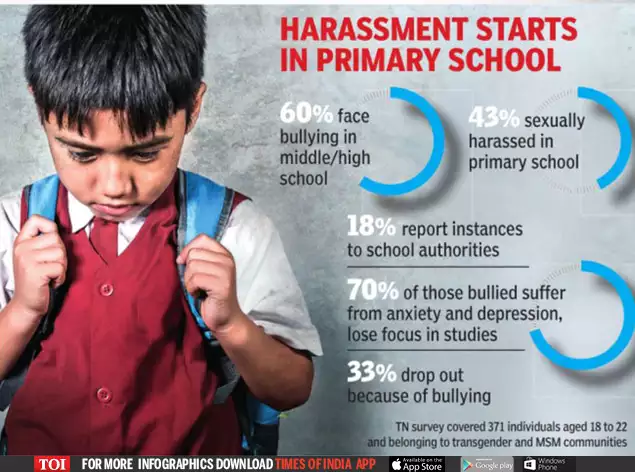 layakari1's tweet photo. To promote a safe, non-violent, inclusive and effective learning environment for all, we demand to #MandateIHPPInEduSpaces
@mkstalin @CMOTamilnadu @Anbil_Mahesh @TNSchoolEduDept @tnschedu @KPonmudiMLA @KanimozhiDMK @Udhaystalin @ThamizhachiTh  @IndiaMeToo https://t.co/lJmO3TfZka