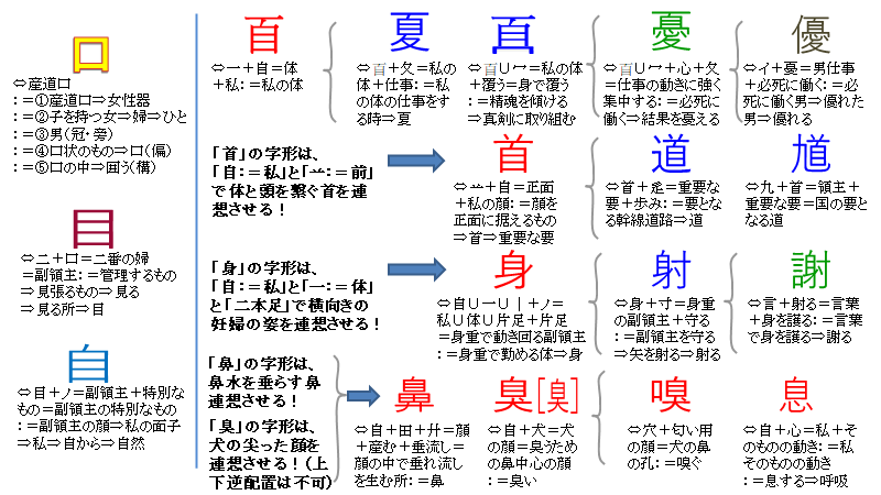 会意文字 Twitter Search Twitter