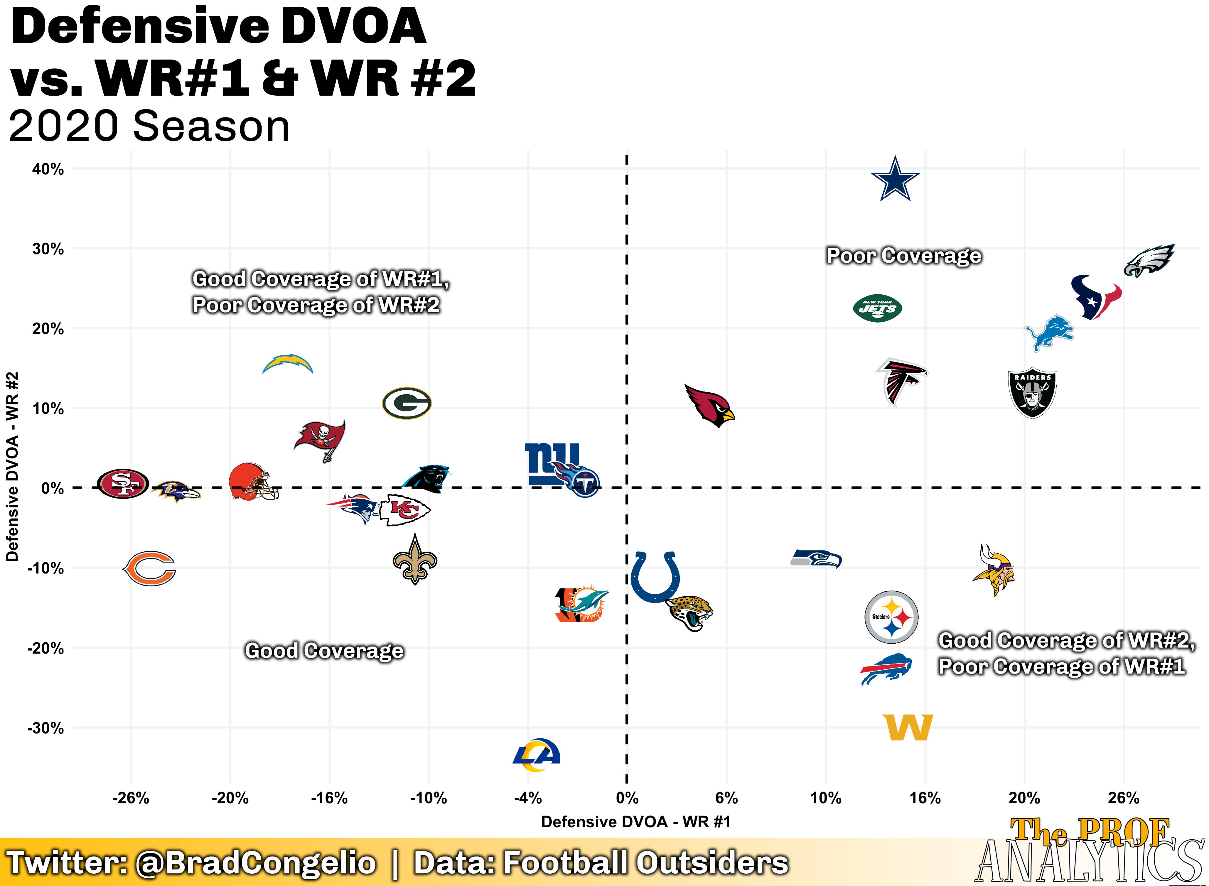 Dvoa defense cheap