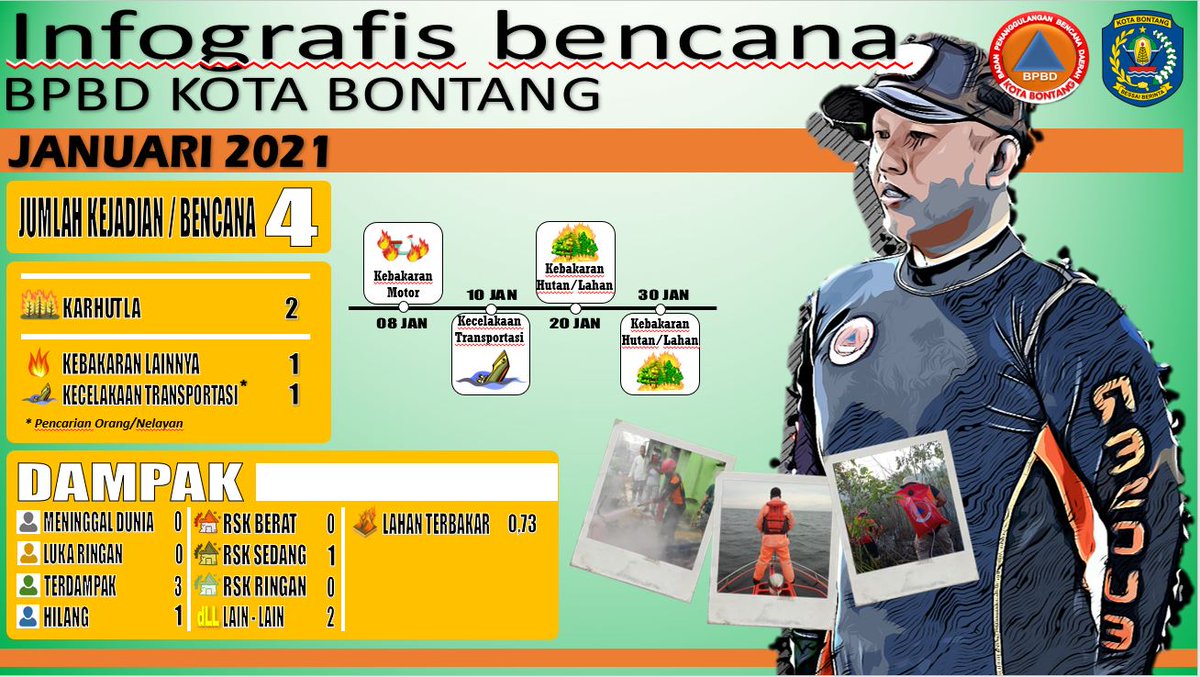 bpbd bontang tweet media