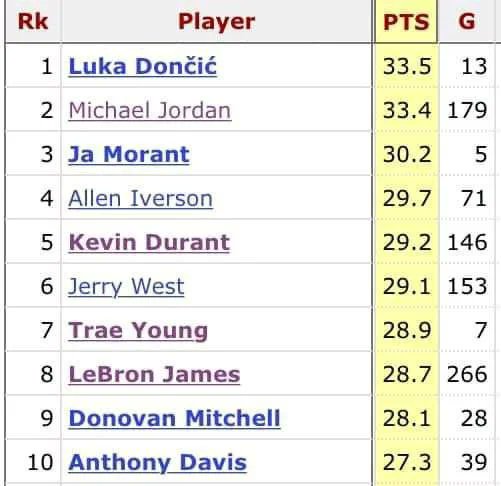 NBAStats Brasil (Home Office) tweet media