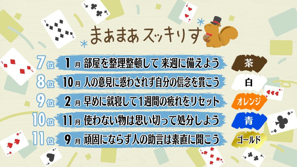 スッキリ 日本テレビ 21年6月11日 金 スッキりす占い 今日は週末占いです スッキりす占い スッキりす 占い スッキリ T Co Nitmxuapx6 Twitter