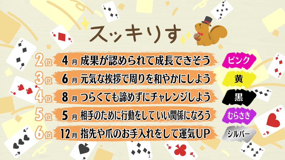 スッキリ 日本テレビ 21年6月11日 金 スッキりす占い 今日は週末占いです スッキりす占い スッキりす 占い スッキリ T Co Nitmxuapx6 Twitter