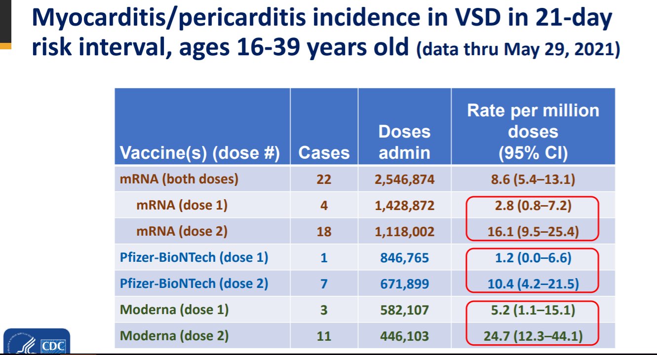 Monica Gandhi MD, MPH on Twitter "Here is the comparison to observed