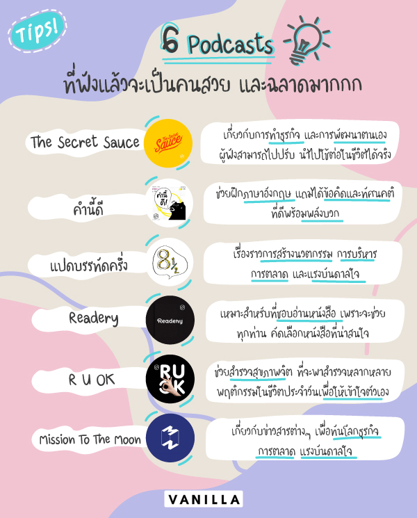 vanilla_th's tweet photo. #VanillaTips 🔔 6 Podcasts ไว้ฟังแก้เบื่อแถมได้ความรู้ พร้อมลิ้งค์วาร์ปจาก YouTube 🎧📚

1. The Secret Sauce พอดแคสต์ที่เล่าเกี่ยวกับการทำธุรกิจ และการพัฒนาตนเองของคนเป็นผู้นำ ผู้ฟังสามารถนำไปปรับใช้ต่อในชีวิตได้จริง
⭐ https://t.co/eWkwIpo6yG
#Podcast #Knowledge https://t.co/KIq4uspu8w