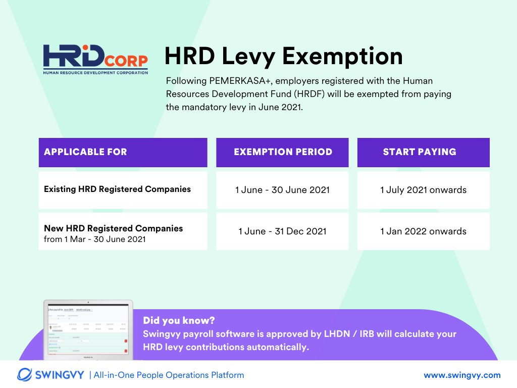 New updates on HRD Levy! 

To all employers who are registered with the Human Resources Development Fund (HRDF) will be exempted from paying the mandatory levy in June 2021.
