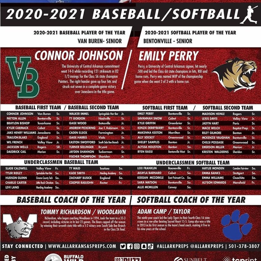 VBSDbaseball's tweet photo. Congrats to Connor Johnson on being named the 2021 baseball player of the year for the state of Arkansas! @__connor25 https://t.co/Ia28Rju788