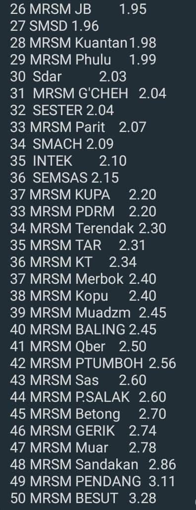 PnShamWanZul's tweet photo. Tahniah #semashur #zealord1620 diatas pencapaian SPM kamu. Syukur Alhamdulillah π.
#spm2020results https://t.co/jXlRIYBIaS