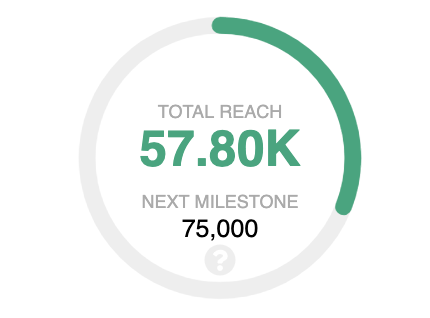 the__productguy's tweet photo. Two new milestones were reached on @Medium 57.80K reach and crossed 500 followers. I started writing to capture my learnings, and also writing has helped me understand a topic better. #Sharingislearning 🎺🥁🎉 https://t.co/3uoeryuZKr
