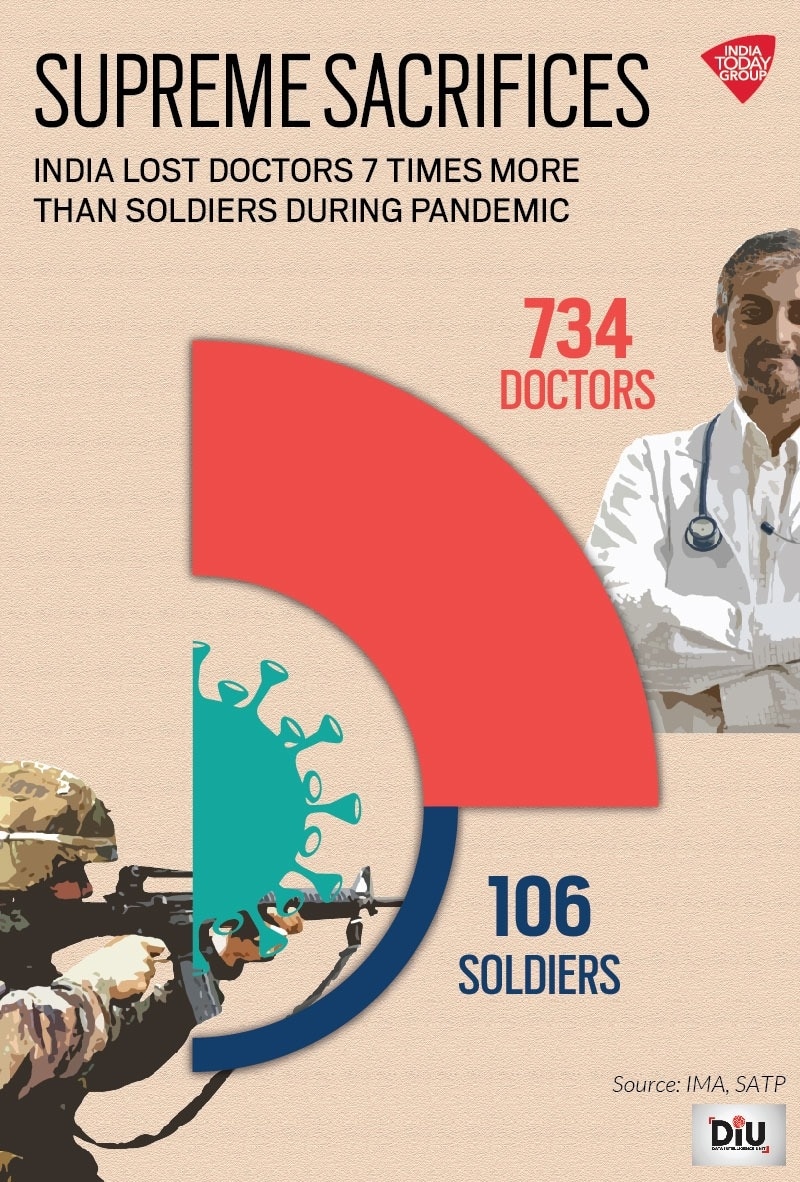 Doc pramod tweet media