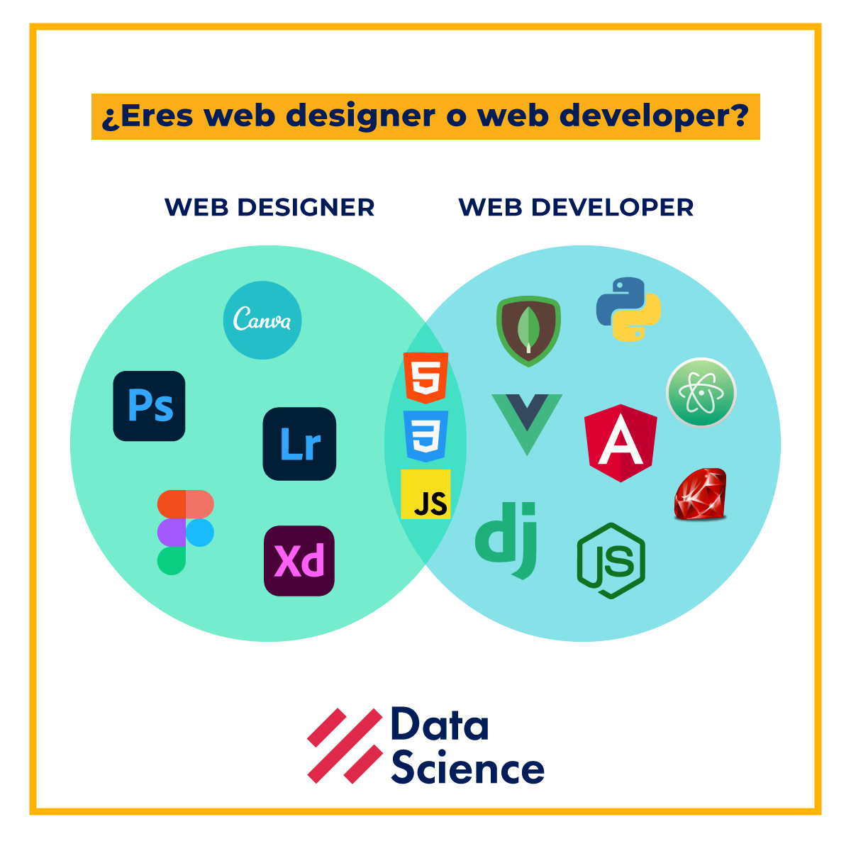 DataScience_Pe's tweet photo. Y tú, ¿De qué lado estás y que herramientas has usado?

#Webdesign  #webdeveloper  #Datascience #atom #python #js #nodejs #javascript #programmer #development #ux #ui https://t.co/c4kmtKD98e