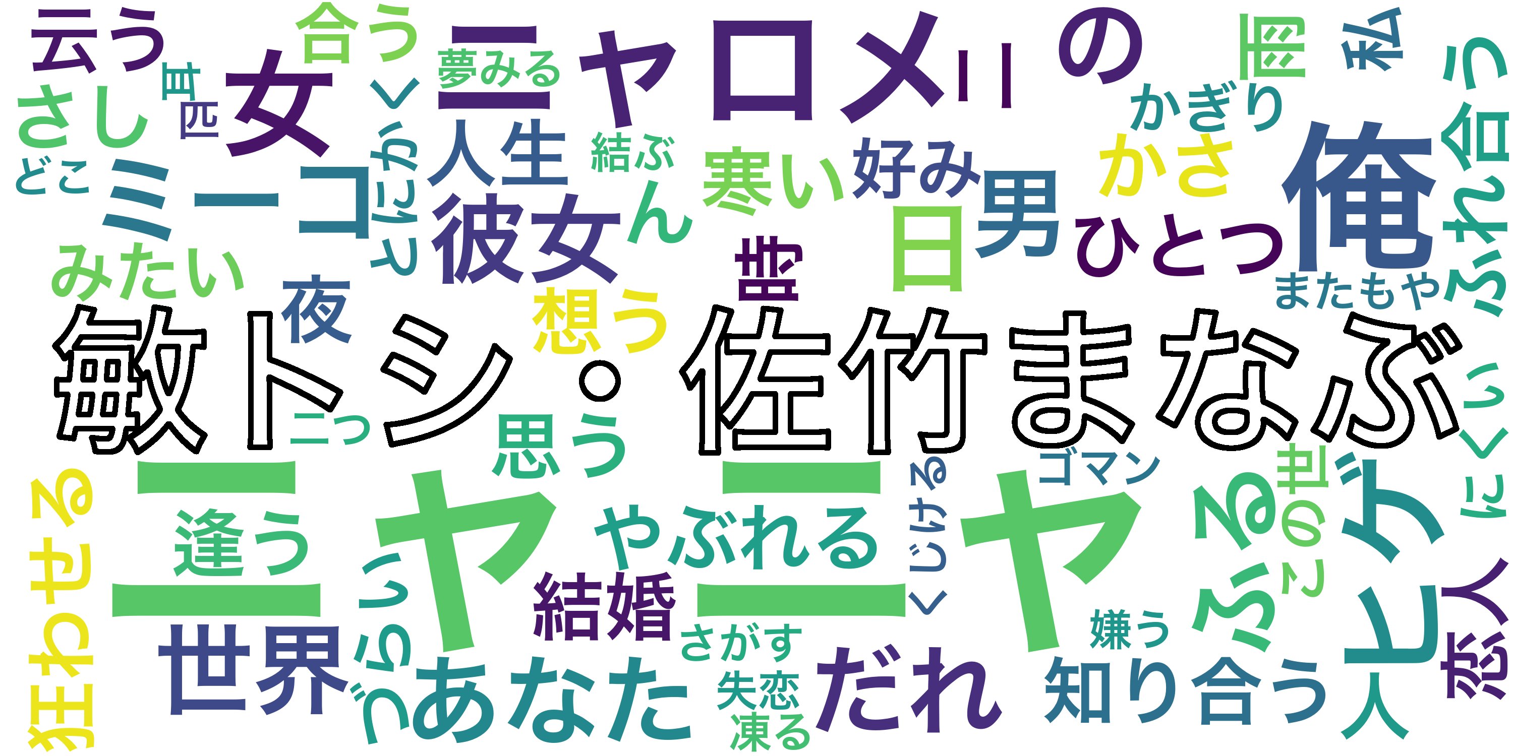敏トシ Twitter Search Twitter