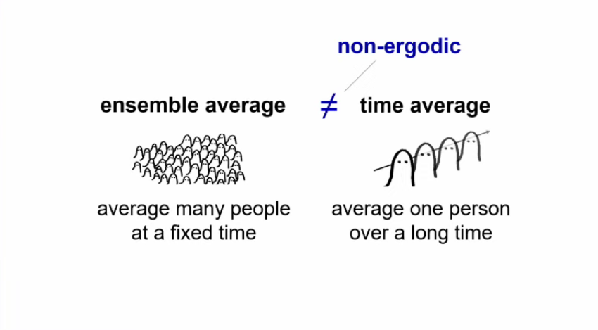 Good reminder:

"Not all averages are equivalent or relevant."

~ Ollie Hulme 

#Nudgestock2021 #nudgestock