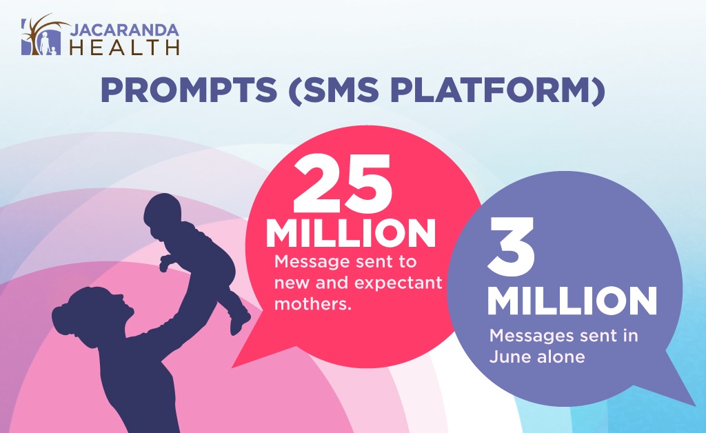 jacarandakenya's tweet photo. 25 Million Messages sent out to new and expectant mothers!

We are proud of our help desk team who have tirelessly worked to share #maternalhealthtips, empowering mums to seek care at the right time and place &amp; reduce #maternal and #neonatal death.  #maternalhealth https://t.co/ORBAxRsfvF