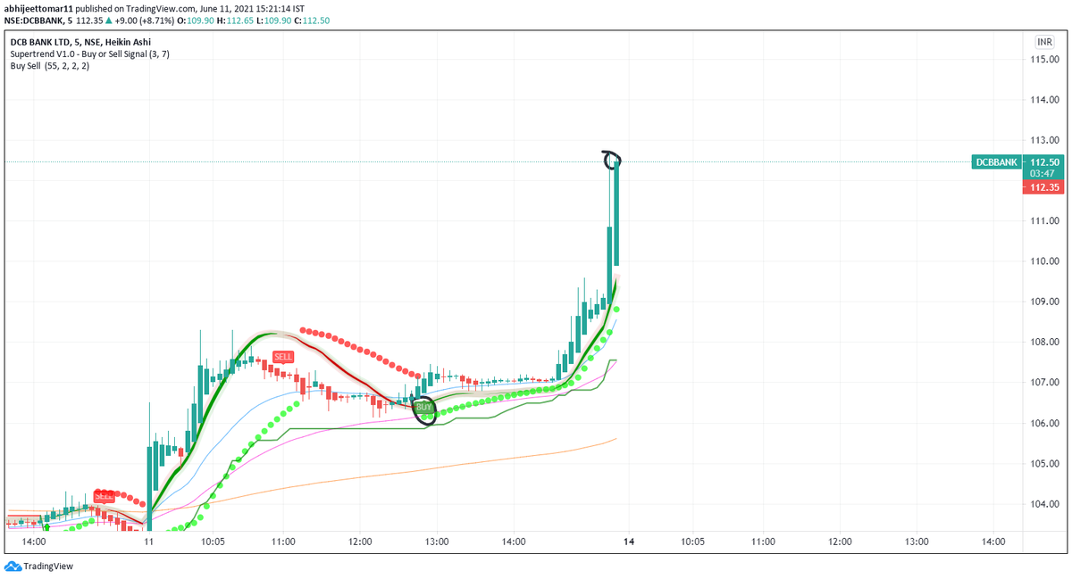Abhijeetvlog's tweet image. #TradingView #DCBBANK #stockcall #TRADINGTIPS #tradingstrategy  dcb monday tgt 118-121