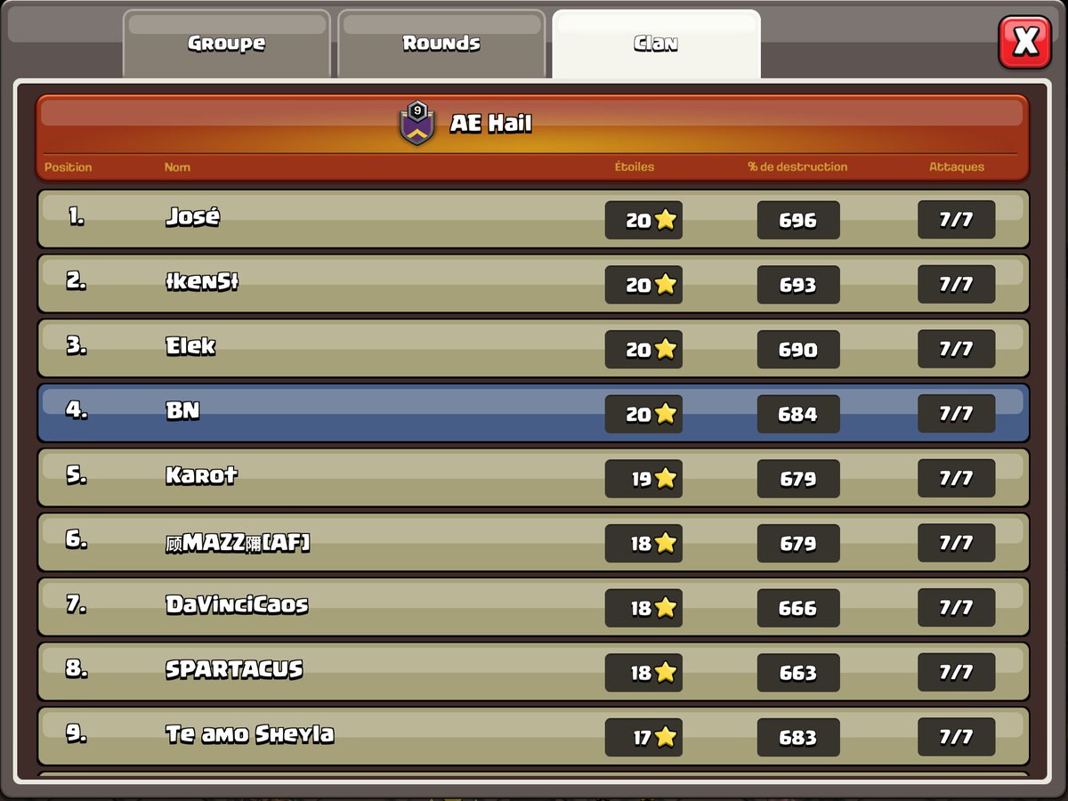 SC CWL June Results 📈
Very nice week from the squad securing the top spot of our group and top 23 global 🔥💪
Thanks everyone involved! 😊
One of my best SC CWL so far, missing the perfect week because of a missclicked blimp 🥲😬