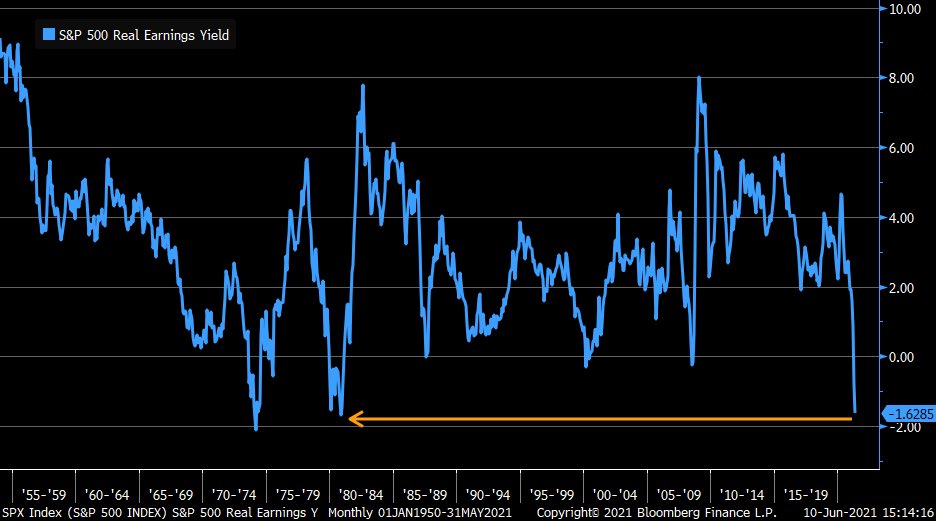 liz-ann-sonders-on-twitter-s-p-500-real-earnings-yield-continuing-to