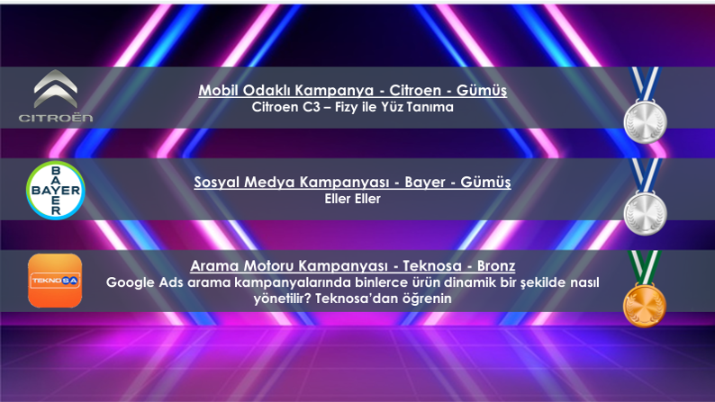 Social Media Awards 2021'den; 2 Gümüş ve 1 Bronz ile toplamda 3 ödül sahibi olarak, ödüllerimize yenilerini de ekledik... 😍🏆🎉🎊