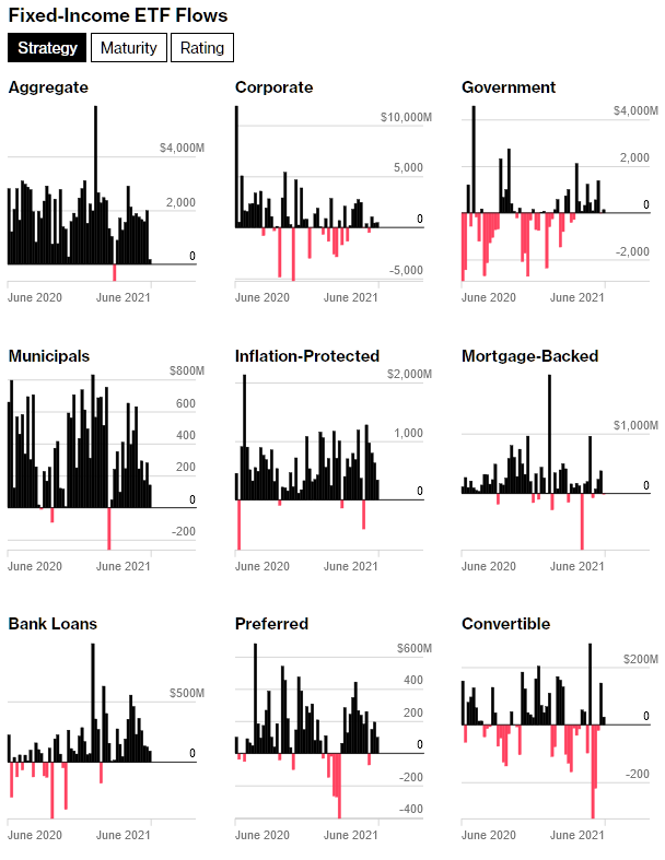 silenThunderr's tweet image. #ETF #Fixed_Income