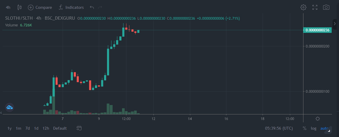 Slothi Germany tweet media
