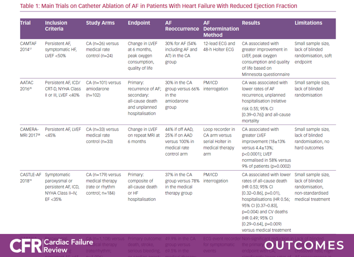 RC_HeartFailure's tweet photo. What does the current literature say about catheter ablation with pulmonary vein isolation (PVI) compared to pharmacological treatment of #atrialfibrillation with #amiodarone? 

Faggioni et al. provide an overview 👉 https://t.co/2Y7bsFozIH

#CFRJournal #AFib #AF #HeartFailure https://t.co/OX9Zy7C0Yl
