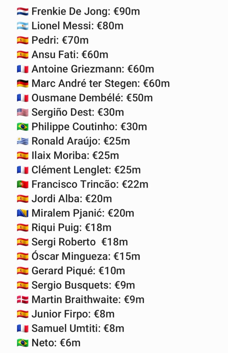 Barca_Buzz's tweet photo. 💰 Market value of Barcelona players at the end of the season according to Transfermarkt. https://t.co/PQtSjcrb17