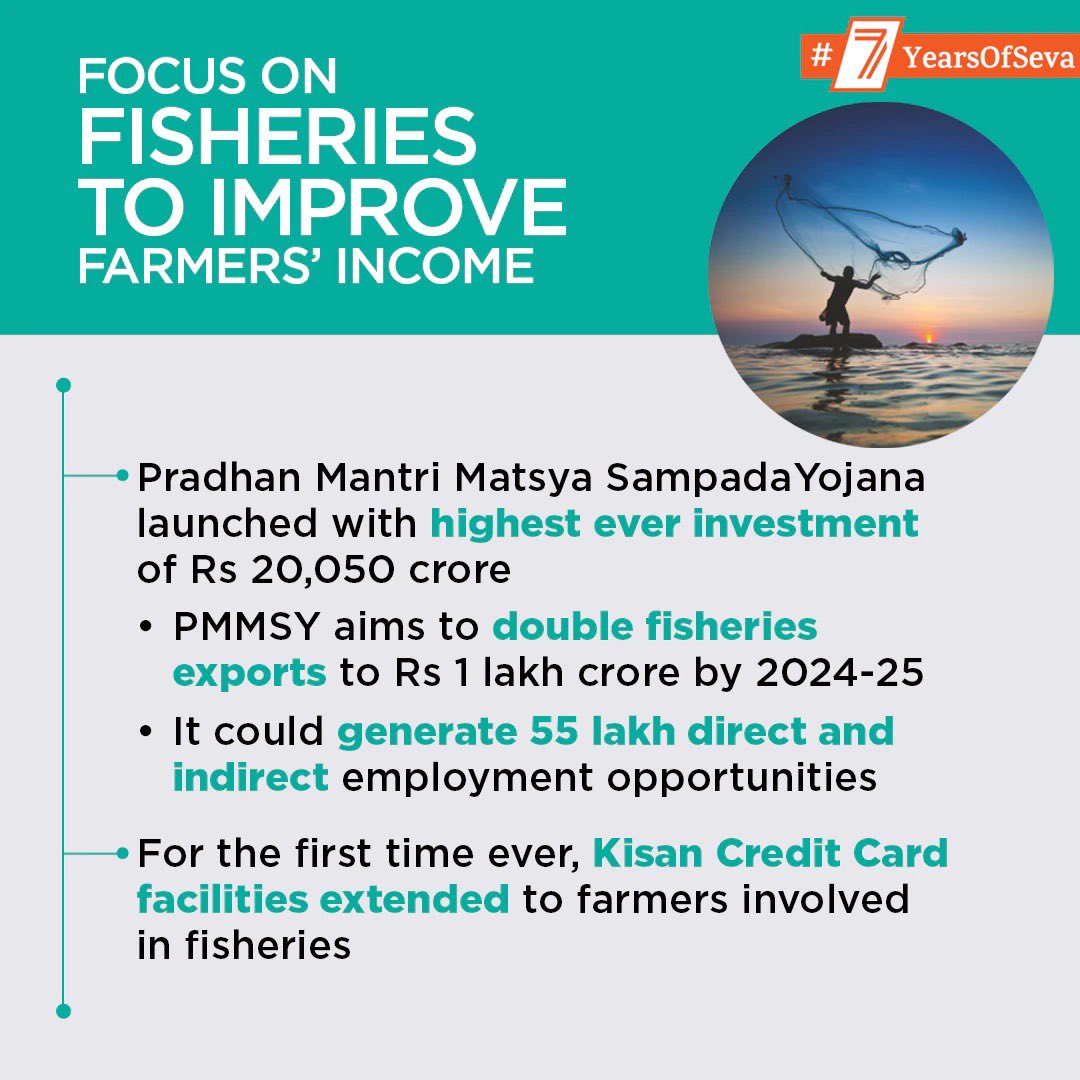 Focus on fisheries to improve farmer’s income 

#ProsperousFarmers