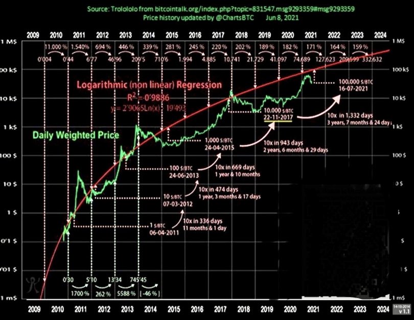 Cryptoverse💯 tweet media