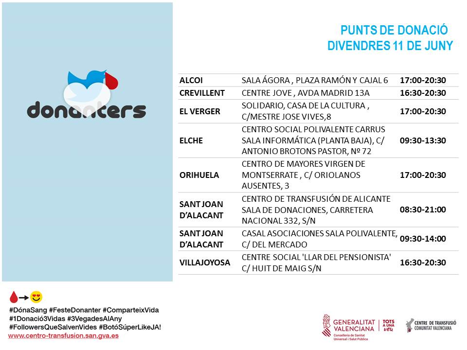 GVAdonasang's tweet photo. 𝐏𝐮𝐧𝐭𝐬 𝐝𝐞 𝐝𝐨𝐧𝐚𝐜𝐢𝐨́ #Alacant
📅divendres #11juny 
Per a tractaments oncològics, intervencions quirúrgiques, trasplantaments...la teua donació de sang és insubstituïble.
👉“#DonaSang perquè el món continue bategant” https://t.co/TWAX3gNGvN