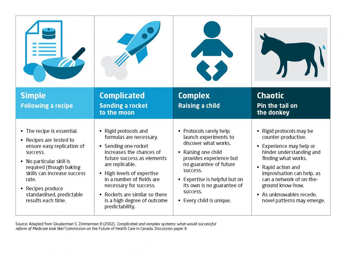 Do you know the difference? #QI kingsfund.org.uk/publications/d…